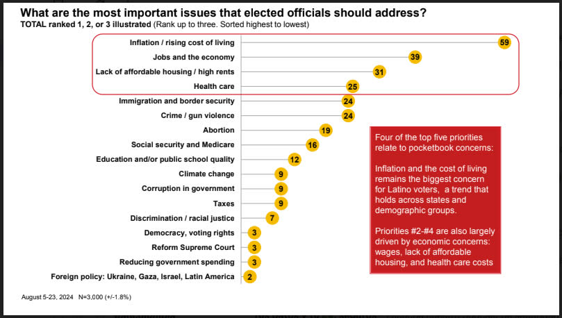 2024 pre-election poll 