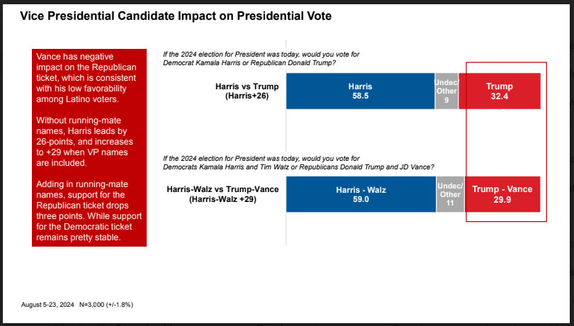 2024 pre-election poll 