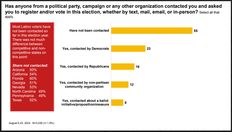 2024 pre-election poll 