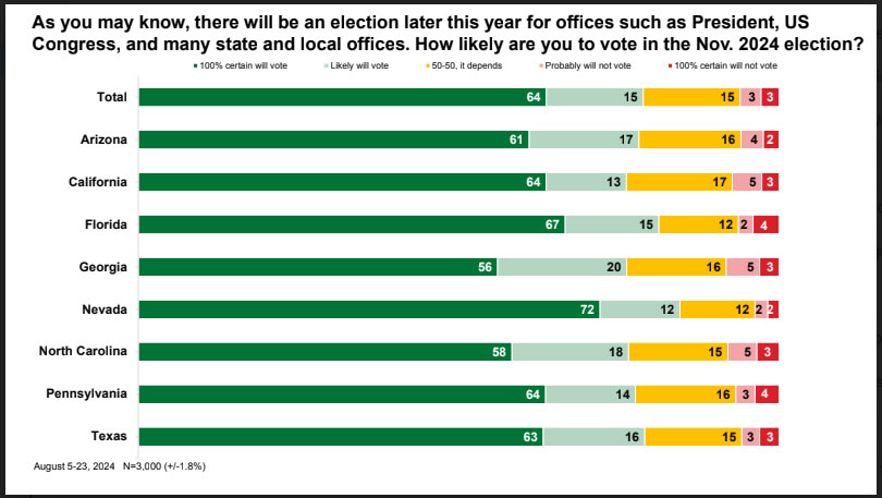 2024 pre-election poll 