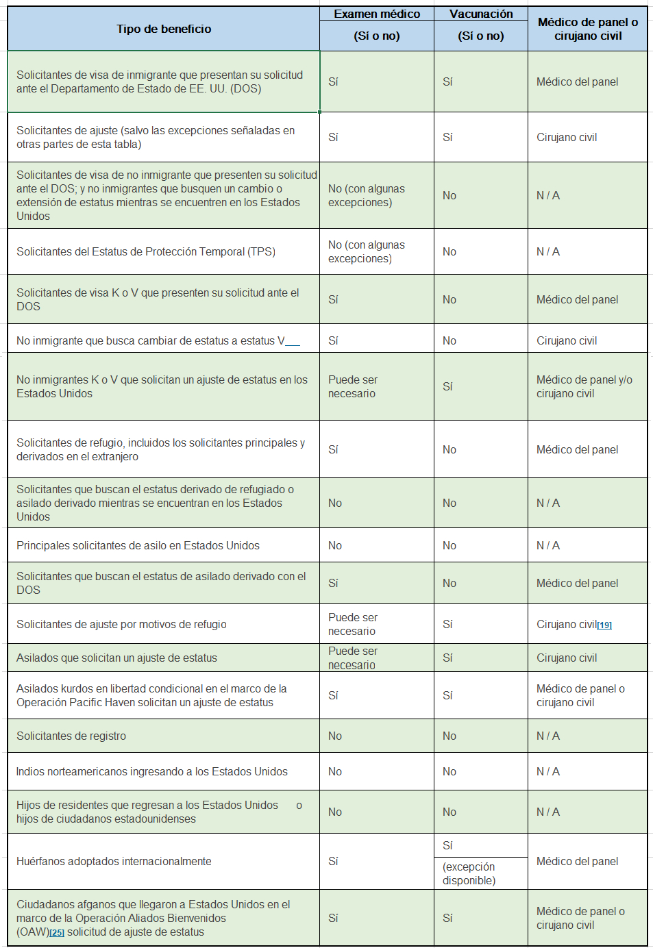 Boletín De visas Diciembre 2024